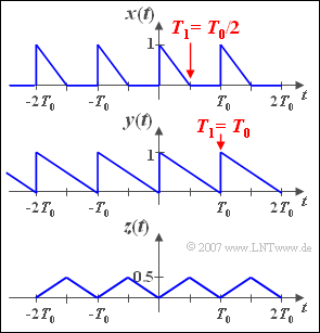 Komplexe Fourierreihe