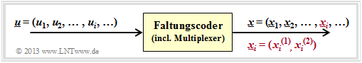 Faltungscoder (k = 1, n = 2) für die Informationssequenz u