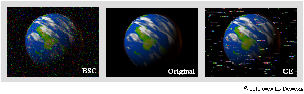 Statistisch unabhängige Fehler (links) und Bündelfehler (rechts)