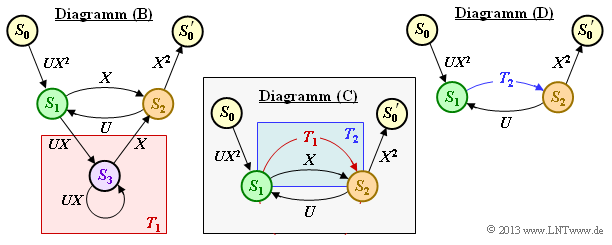 Datei:P ID2695 KC T 3 5 S3c.png