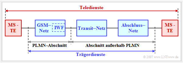 Datei:P ID1186 Bei T 3 1 S6 v1.png