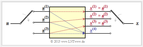 Systematischer Faltungscode mit k = 3 und n = 4