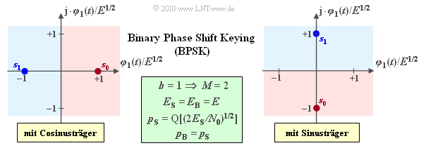 Datei:P ID2055 Dig T 4 4 S4.png