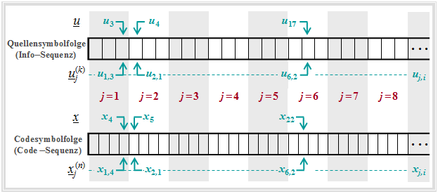 Datei:P ID2822 Inf T 3 3 S7b klein.png