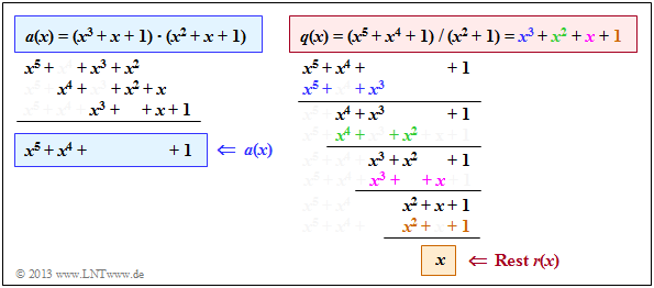 Beispiel für Polynom–Multiplikation und –Division