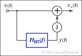 Hilbert-Transformator