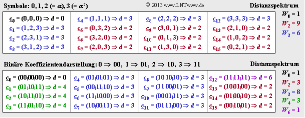 Datei:P ID2520 KC T 2 3 S3.png
