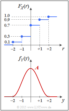 Datei:P ID2862 Inf A 4 1.png