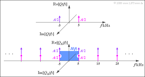 Datei:P ID1613 Mod Z 4 2c.png
