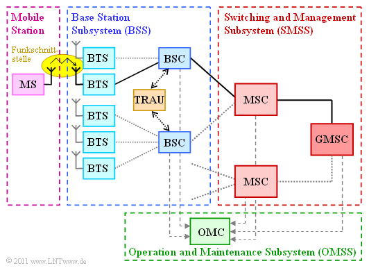 Datei:P ID2203 Mob T 3 3 S1.png