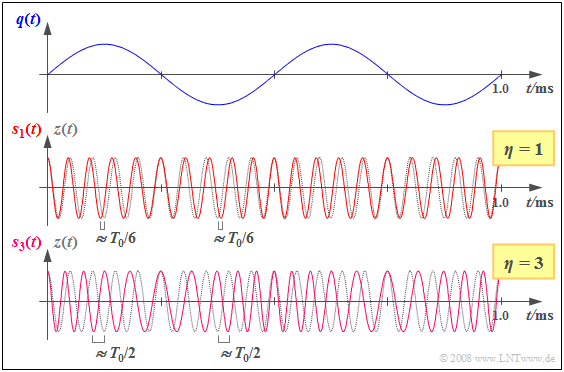 Datei:P ID1071 Mod T 3 1 S2a neu.png