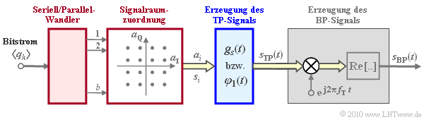 Datei:P ID2051 Dig T 4 4 S1.png