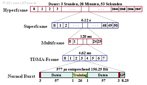 Datei:P ID2205 Mob T 3 3 S3.png