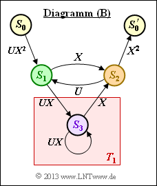 Datei:P ID2693 KC T 3 5 S3c1.png