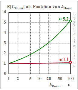 Datei:P ID2836 Dig T 5 3 S5 Analyse2 version2.png