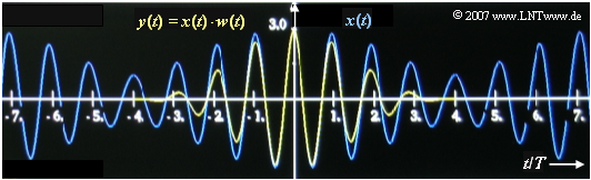 Beispielsignal 2 zur Spektralanalyse