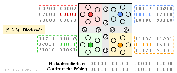 Datei:P ID2533 KC T 1 1 S5b.png