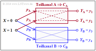 Datei:P ID2795 Inf T 3 3 S6c.png