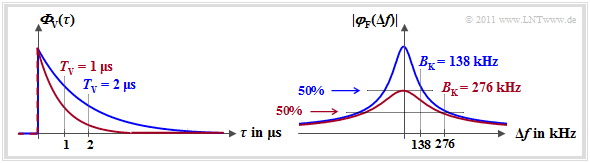 Mehrwegeverbreiterung und Kohärenzbandbreite