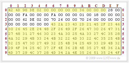 Hexdump der Datei LNTprofs.bmp