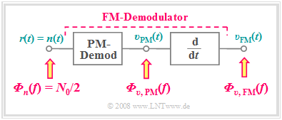 FM–Demodulator