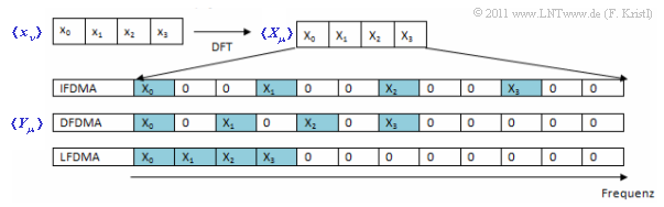 Datei:P ID2305 Mob T 4 3 S4b.png