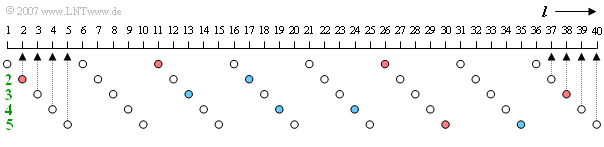 Datei:P ID1214 Bei T 3 3 S8b.png