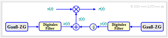 Rayleigh–Fading–Kanalmodell
