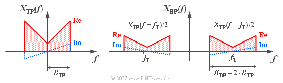 Datei:P ID686 Sig T 4 1 S4a.png