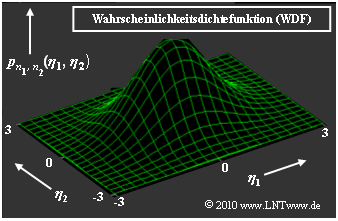 Datei:P ID2011 Dig T 4 2 S8.png