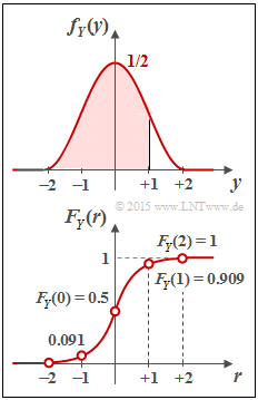 Datei:P ID2858 Inf A 4 1c.png