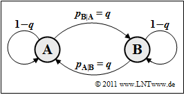 Betrachtetes binäres Markovdiagramm