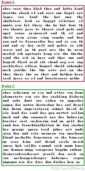 Zwei synthetisch erzeugte Textdateien
