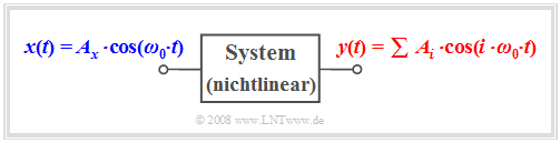 Zur Definition des Klirrfaktors