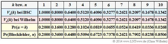 Datei:P ID2827 Dig T 5 3 S5d.png