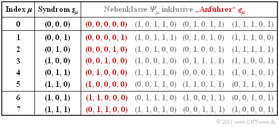 Datei:P ID2362 KC T 1 5 S3b neu.png
