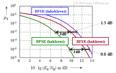 Datei:P ID2088 Dig T 4 5 S3b.png