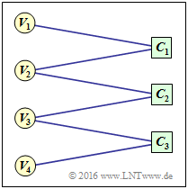 Einfaches Beispiel für einen Tanner–Graphen