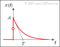 Exponentialimpuls (Aufgabe A3.1)