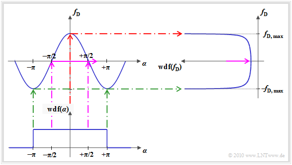 Datei:P ID2127 Mob T 1 3 S3 v1.png