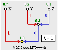 P ID2458 Inf Z 2 7.png