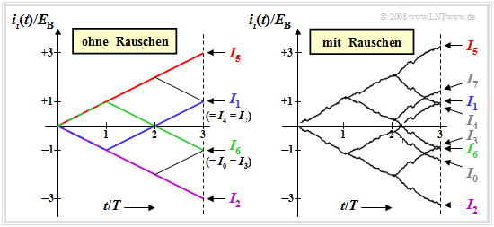 Baumdiagramm des Korrelationsempfängers