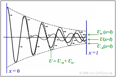 Datei:P ID2840 LZI T 4 1 S2b neu.png