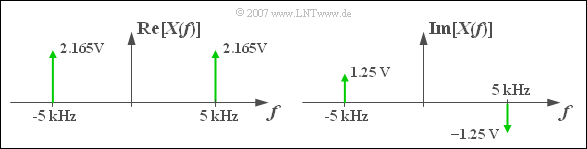 Allgemeine Spektralfunktion einer harmonischen Schwingung