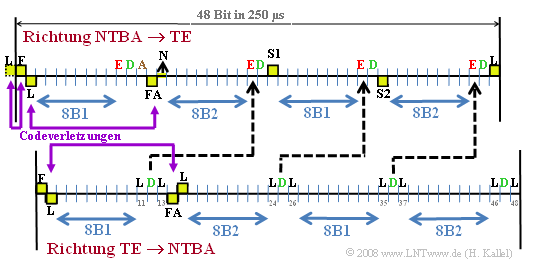 Datei:P ID1501 Bei T 1 2 S6a.png