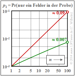 Datei:P ID2835 Dig T 5 3 S5 Analyse1.png