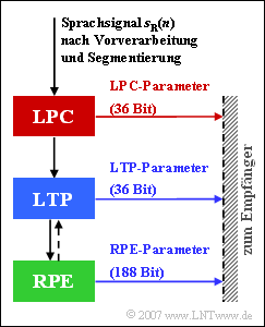 Datei:P ID3111 Bei A 3 5.png