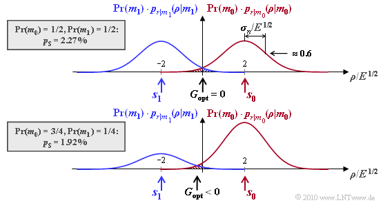 Datei:P ID2024 Dig T 4 3 S3.png