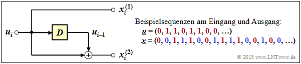 Faltungscodierer mit k = 1, n = 2, m = 1 sowie Beispielsequenzen