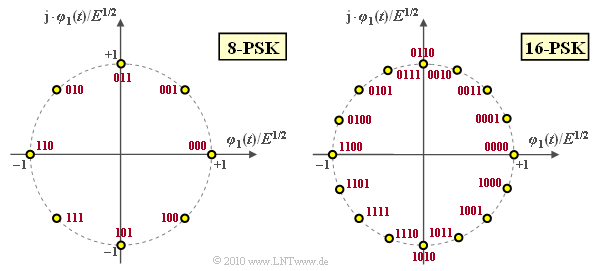 Datei:P ID2064 Dig T 4 4 S7.png